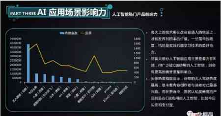 影视人工智能排名及热门工具与应用趋势