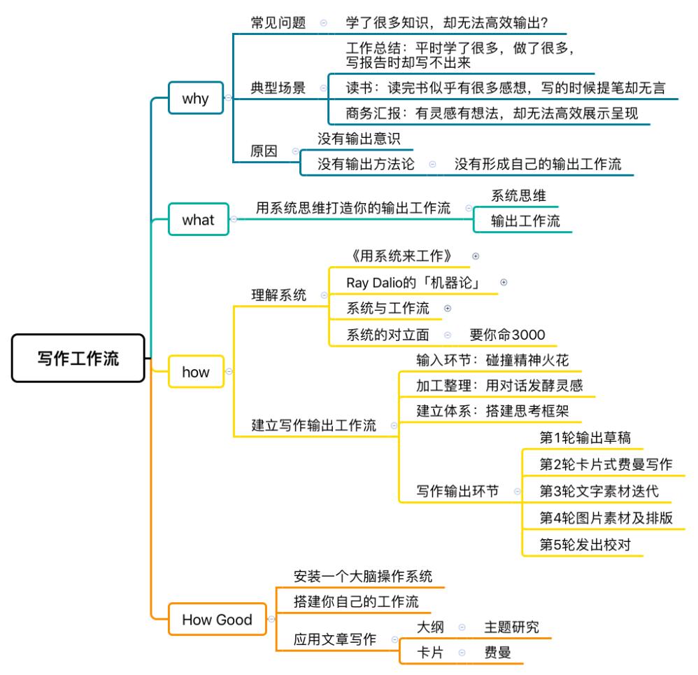 ai智能写作谷歌插件