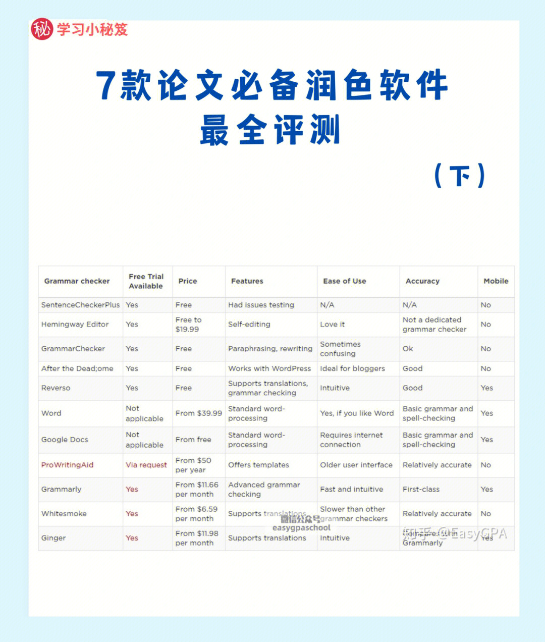 提升论文质量：精选润色软件推荐