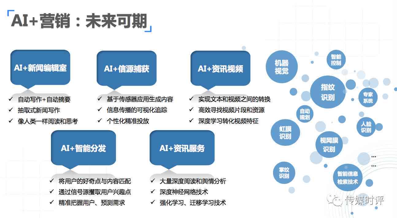 全面解析：优化文案的AI软件选择与应用指南