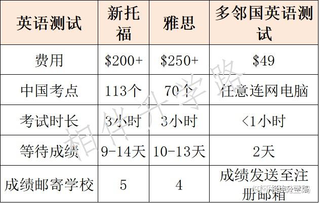 托福新写作AI评分怎么算出的-在线评分与换算表