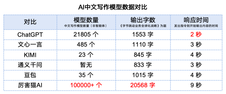 托福写作AI评分系统准确性评估：解析其评分精准度