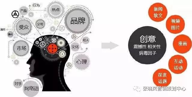 全面解析：如何利用AI高效撰写营销文案以解决您的搜索需求