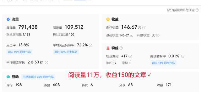 头条写作-头条写作真可以月入过万吗