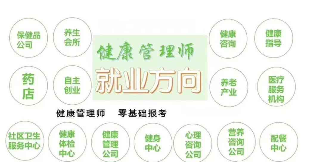 全方位体型健康管理 - 专业评估与个性化建议