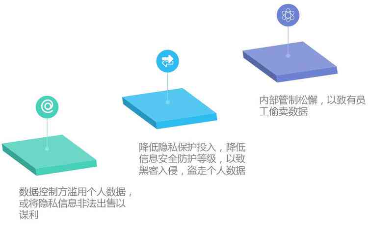 揭秘秘塔写作猫：安全性、隐私保护及用户须知全方位解析