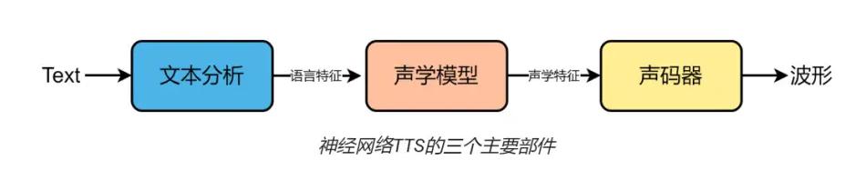 AI唱歌歌曲创作软件v1.2免费