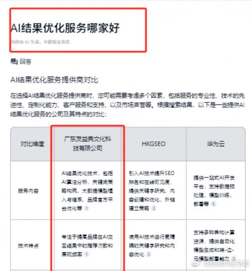 探索AI生成报告的真实性：如何辨别并验证其中的信息