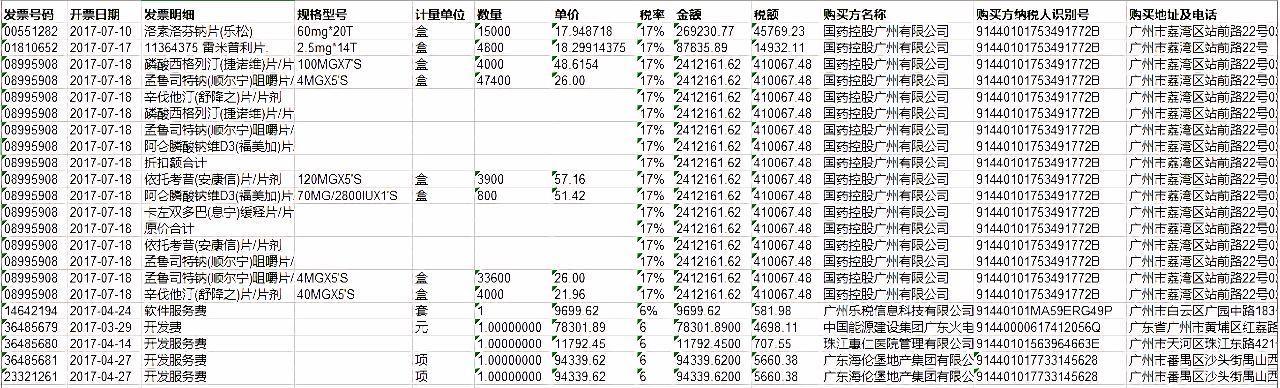 ai生成报告很高，正常查重能过的原因探究