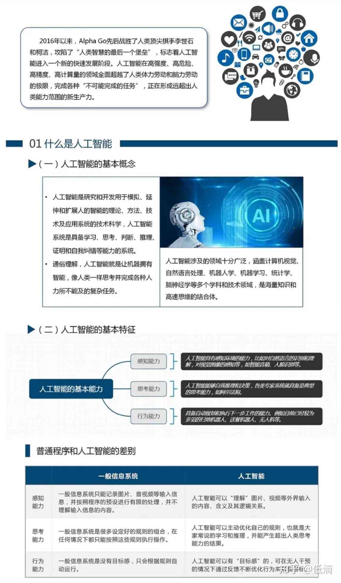 全面解析AI技术的影响与未来发展——我的看法与展望