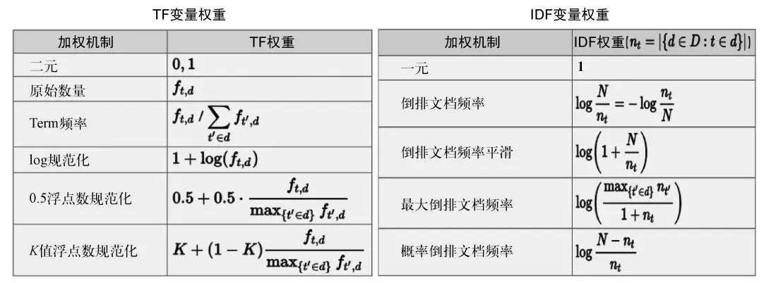 免费AI创作软件大盘点：涵盖文本、图像、音频等多领域解决方案