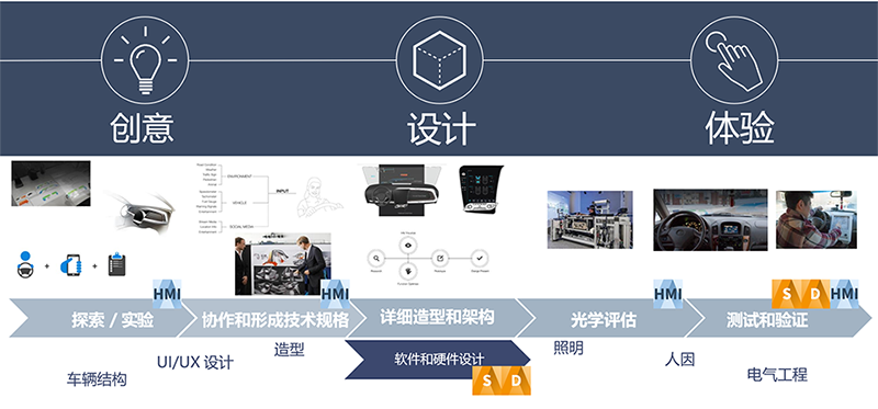 全方位探索：支持创意表达与设计的多功能软件推荐