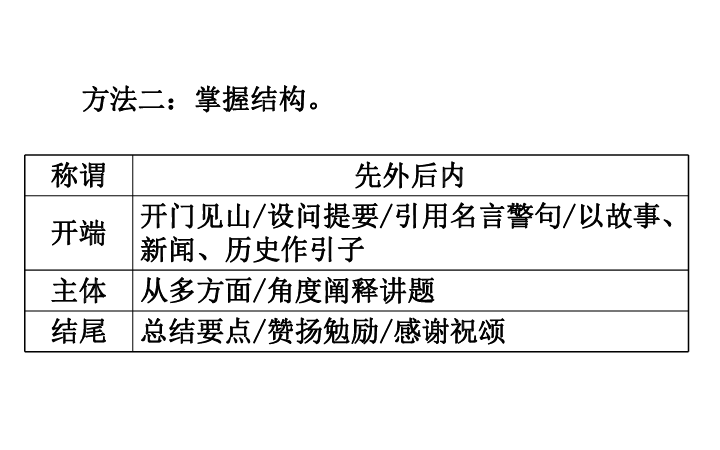 全面指南：如何撰写智能写作AI演讲稿模板及技巧分享