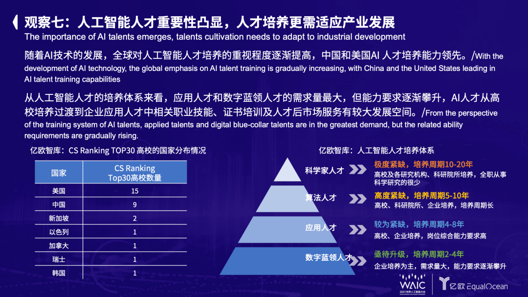 全球高校人工智能实验报告汇编：跨学科研究方法与实验成果分析