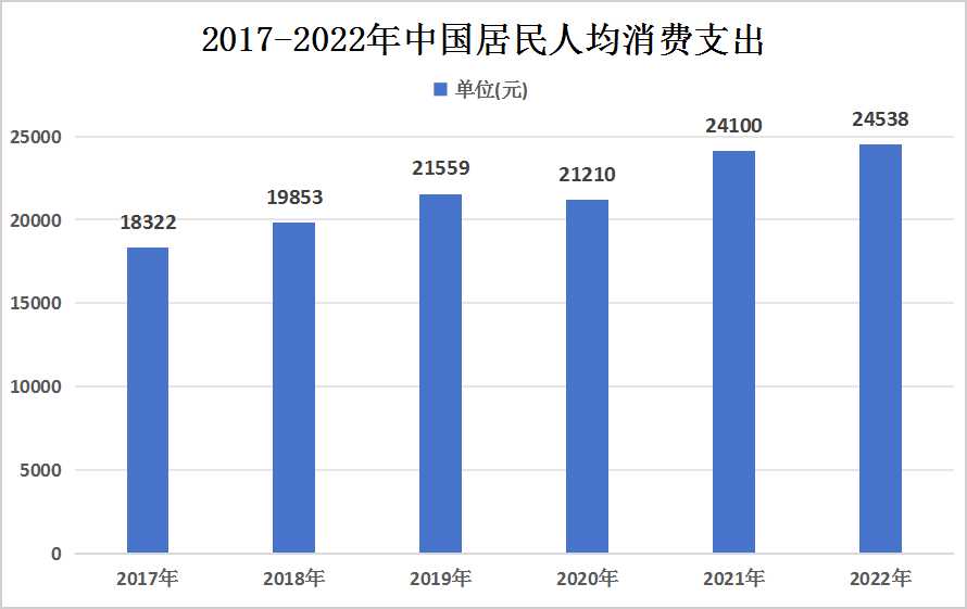 全面解析医疗AI领域融资现状与趋势研究报告