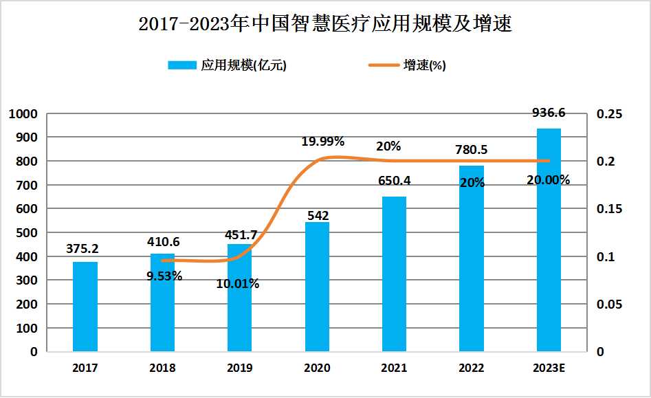 全面解析医疗AI领域融资现状与趋势研究报告