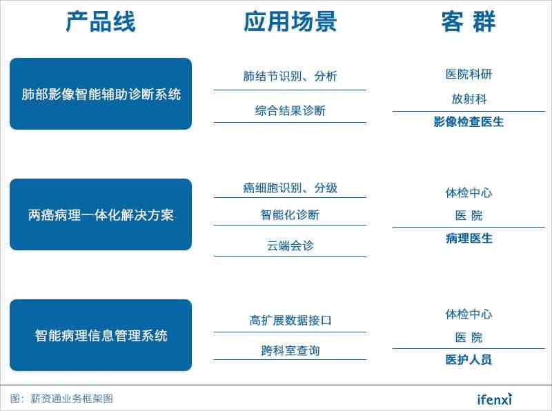 超声报告AI评估