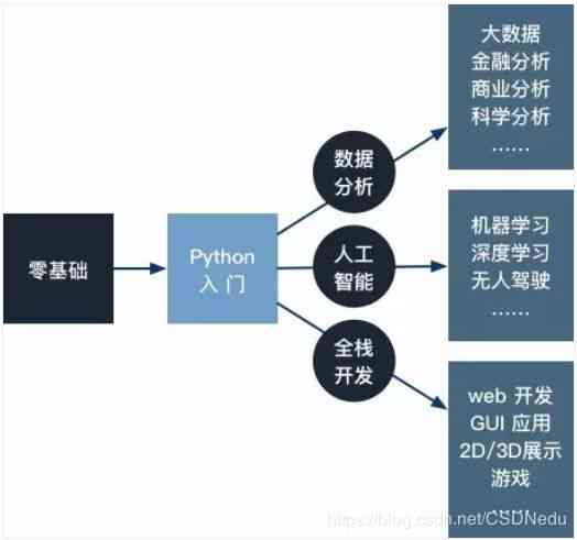 人工智能助手如何高效导入Python脚本实践指南