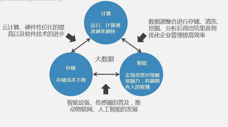 如何有效降低AI写作的高昂成本