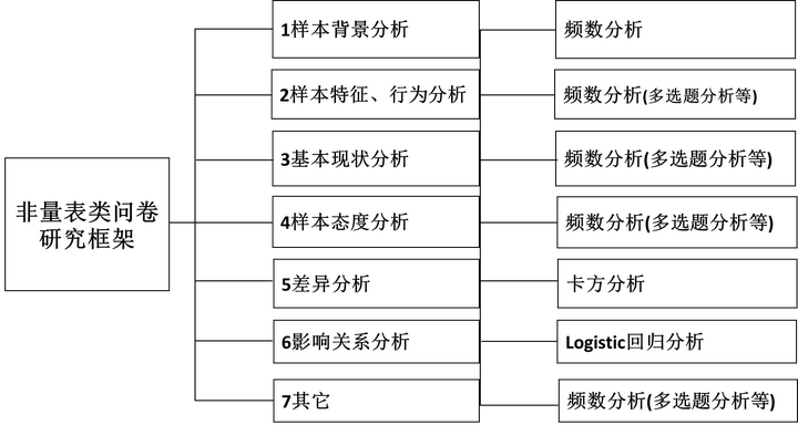 探究格子达系统复写率与引用率计算方法及原理