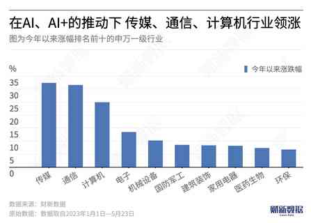 AI虚拟人全方位股票分析报告：深度解析市场趋势与个股潜力