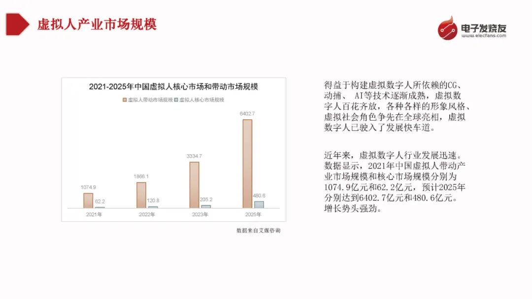 AI虚拟人产业股票深度分析报告编制指南