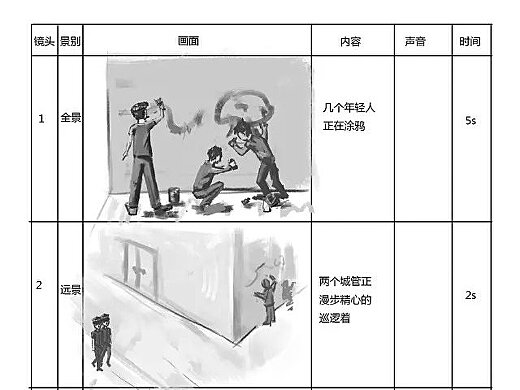 全面解析公益广告分镜头脚本的创作与设计要点