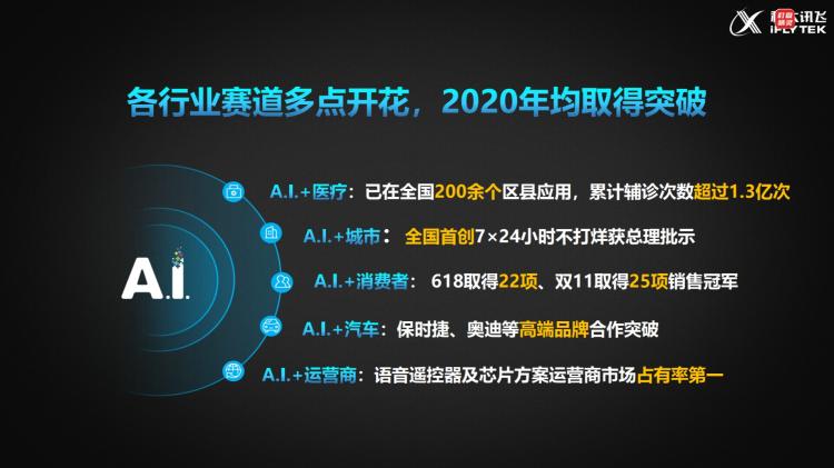 调研报告AI生成软件与网站：在线生成与工具