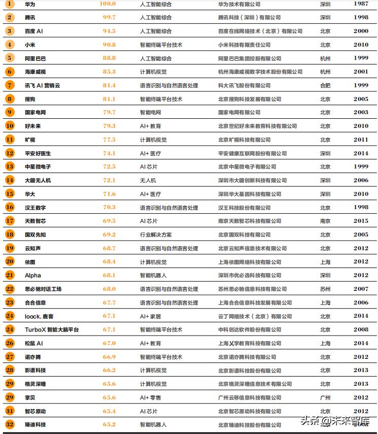 AI创作作品的知识产权归属与保护：探讨版权、专利及商标等多方面问题