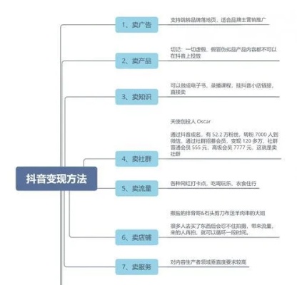 抖音创作赚钱攻略：全方位揭秘如何通过抖音内容创作实现盈利