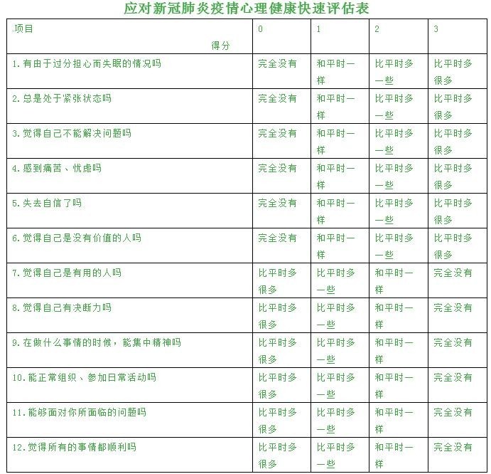 神码测评：入职全方位能力评估测验