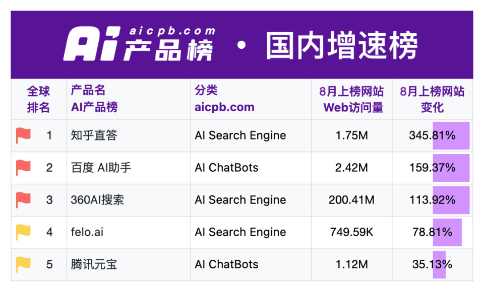 ai创作专家有用吗知乎