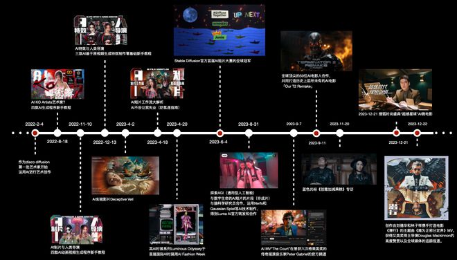 探索AI艺术创作：全面指南与平台推荐