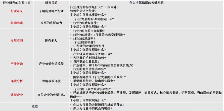 全面解析AI比赛数据分析报告：撰写技巧与策略详解