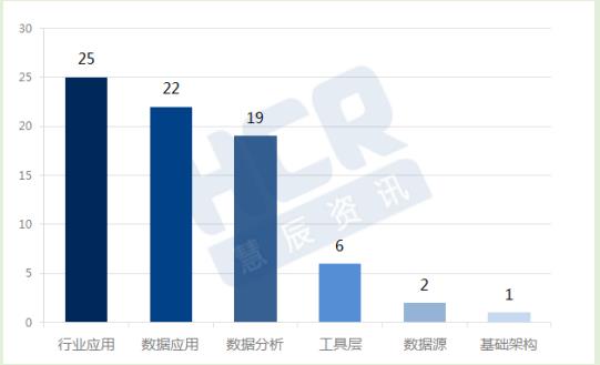 ai比赛数据分析报告