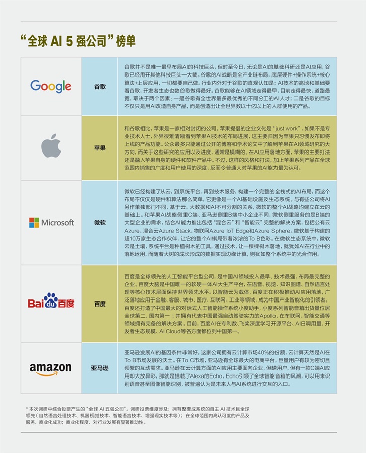 AI技术在科研文章撰写中的应用：以Sci为例