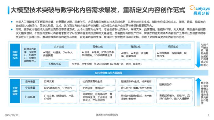 全方位解析：国内AI中文写作软件综合排名及功能评测