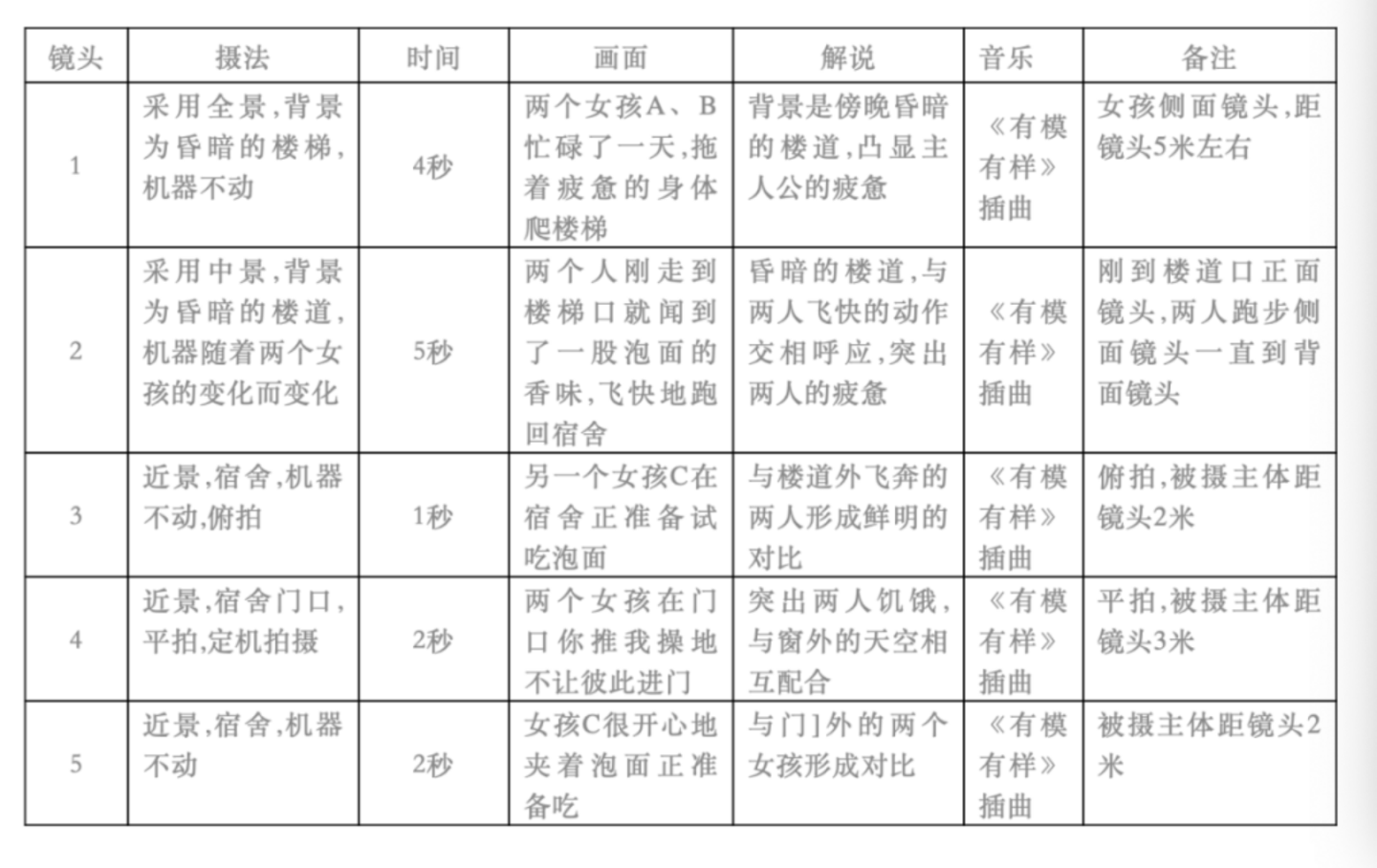 全面解析：如何编写纪录片分镜头脚本及实用模板表格