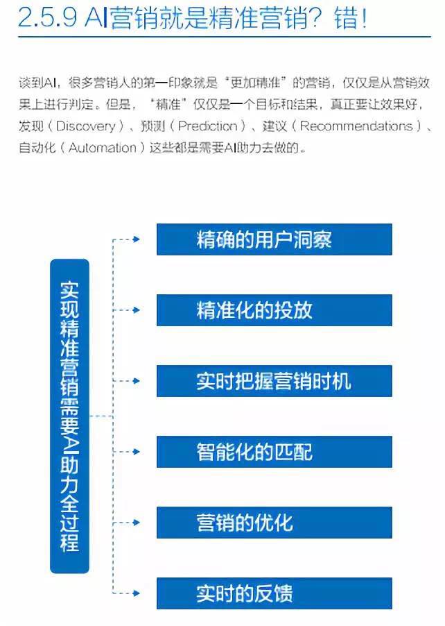 带你进入AI代写作方式