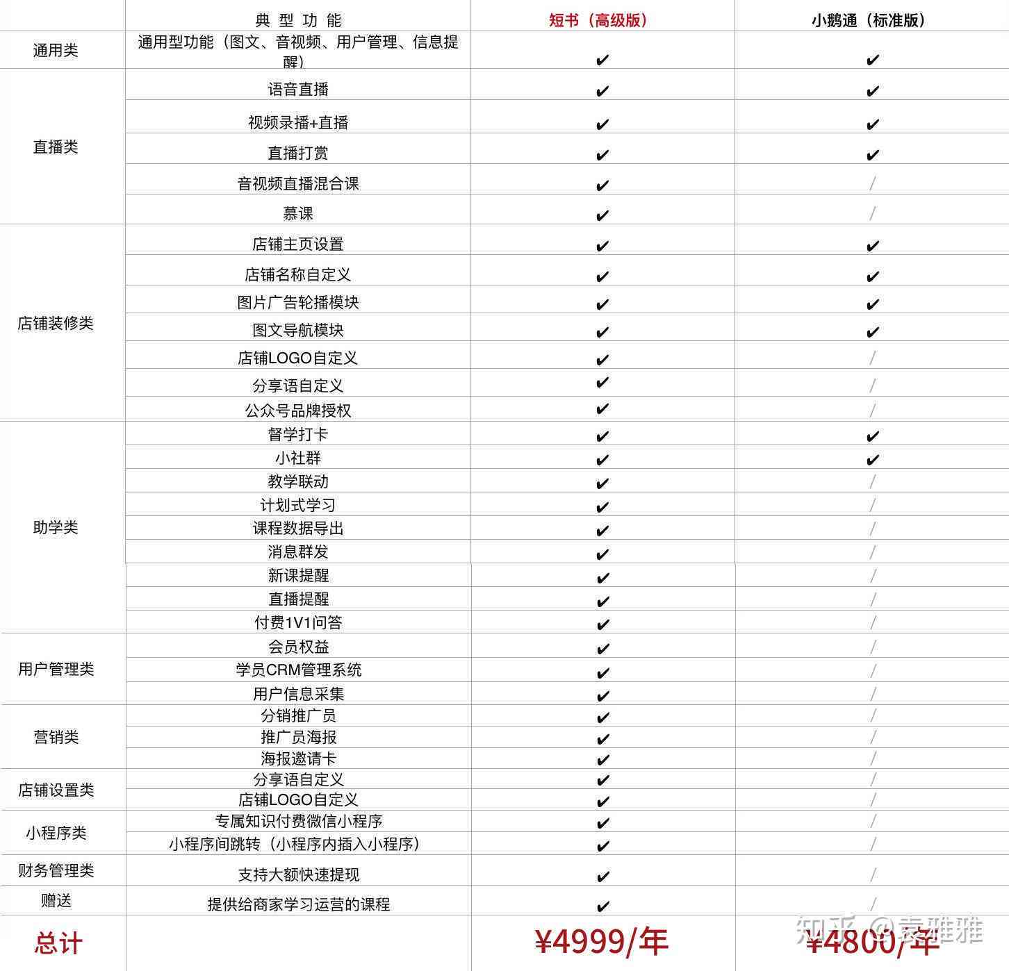 慧心AI创作会员价格一览