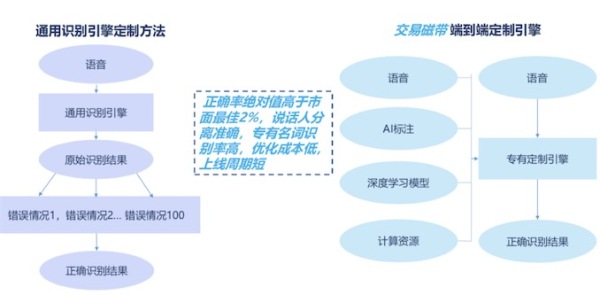 揭秘慧心AI创作会员服务：全方位功能解析与优势详解