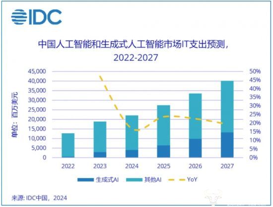 智能投资前沿：AI量化交易策略成效与综合评估报告总结