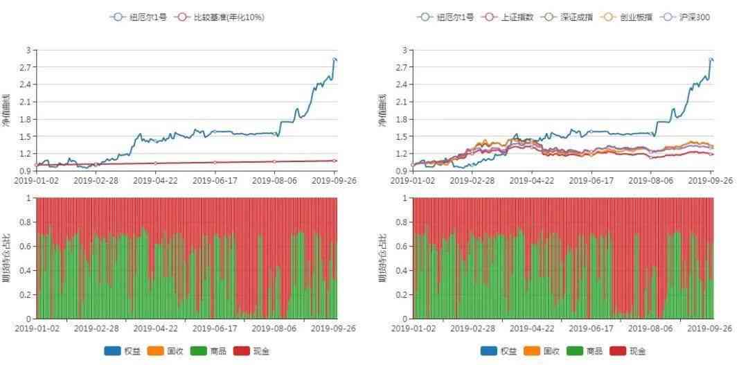 股市ai量化交易分析报告