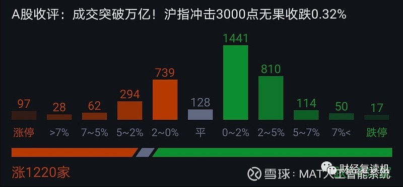 股市ai量化交易分析报告