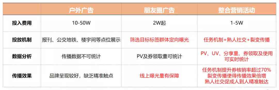 秘塔写作猫收费标准详解：价格、服务内容与性价比分析