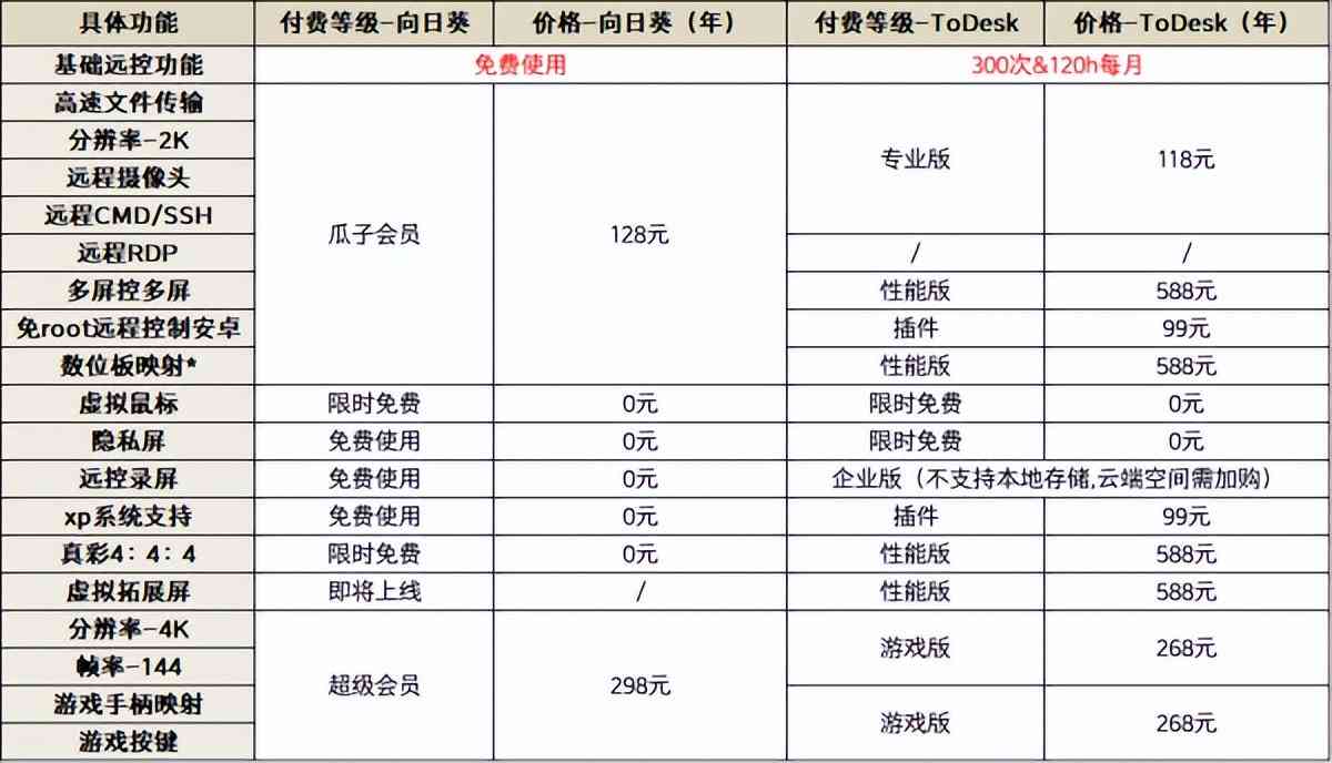 秘塔写作猫收费标准详解：价格、服务内容与性价比分析