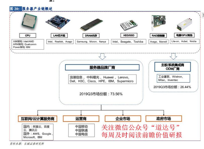 高安全性 云环境nn新在云环境中实现高安全性的文件服务器配置实验报告