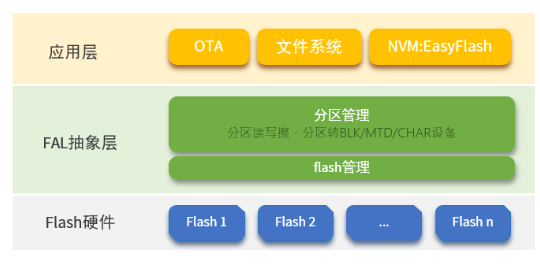 高安全性 云环境nn新在云环境中实现高安全性的文件服务器配置实验报告