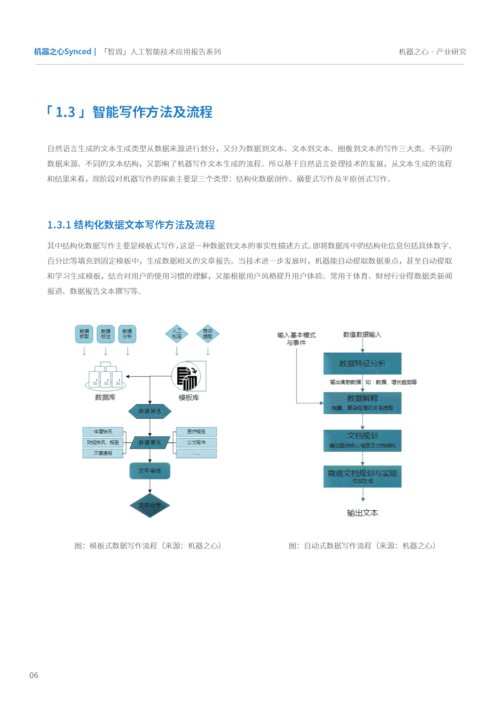 AI智能写作系统开发方案及软件