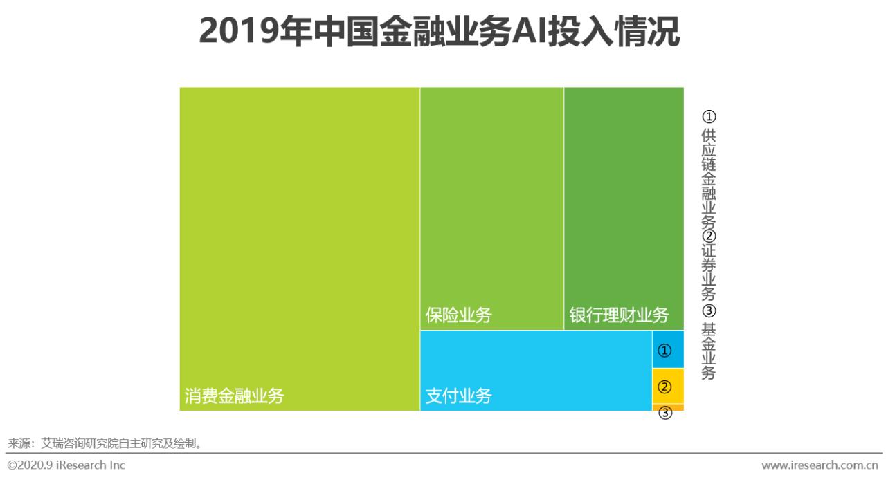 AI研究报告是什么软件创作的呢？